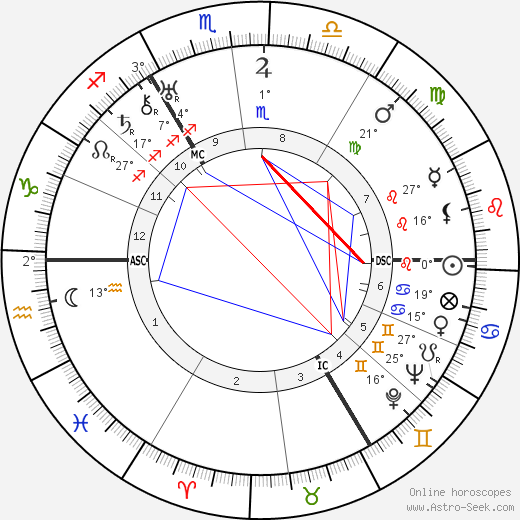 Gustav Heinemann birth chart, biography, wikipedia 2024, 2025