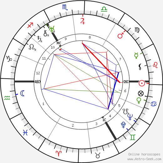 Gustav Heinemann birth chart, Gustav Heinemann astro natal horoscope, astrology