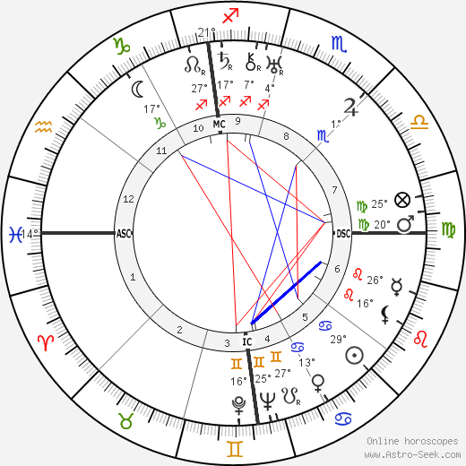 Hart Crane birth chart, biography, wikipedia 2024, 2025