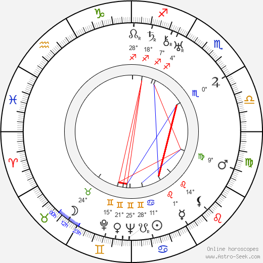 Herbert Polesie birth chart, biography, wikipedia 2024, 2025