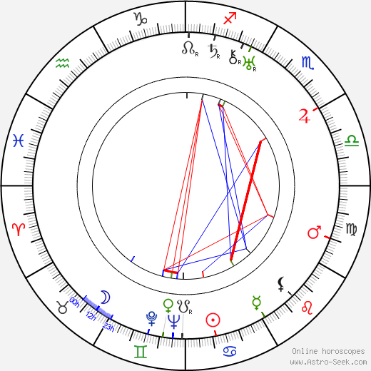 Herbert Polesie birth chart, Herbert Polesie astro natal horoscope, astrology