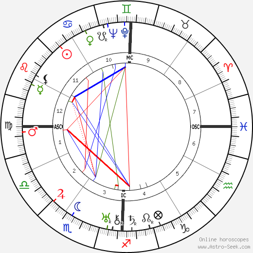 James Cagney birth chart, James Cagney astro natal horoscope, astrology