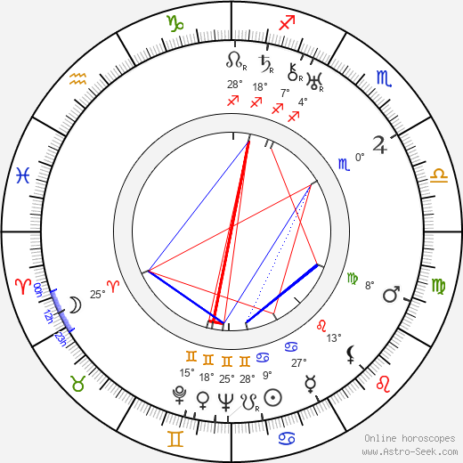 Jindřich Plachta birth chart, biography, wikipedia 2024, 2025
