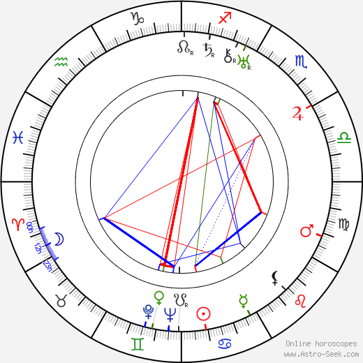 Jindřich Plachta birth chart, Jindřich Plachta astro natal horoscope, astrology