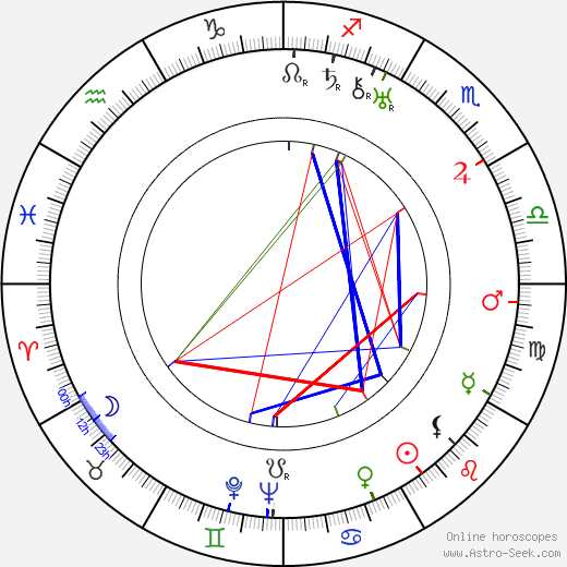 Jiří Plachý Sr. birth chart, Jiří Plachý Sr. astro natal horoscope, astrology