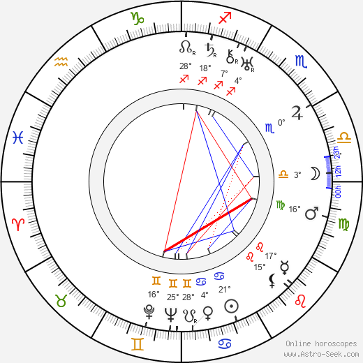 Léonide Moguy birth chart, biography, wikipedia 2023, 2024