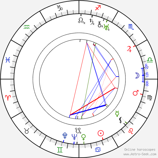 Léonide Moguy birth chart, Léonide Moguy astro natal horoscope, astrology