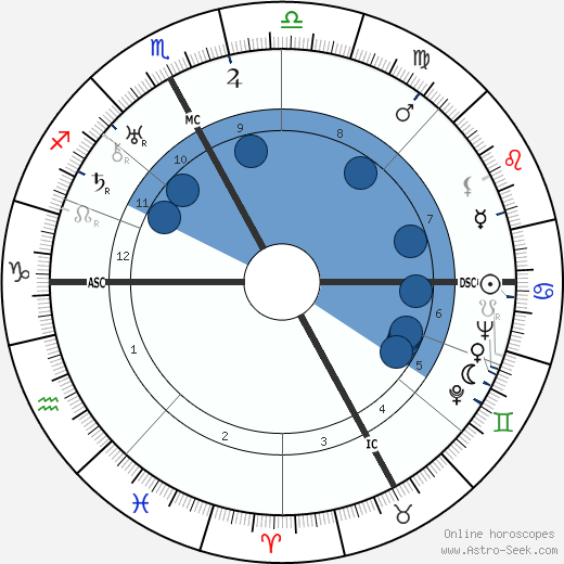 Marcel Achard Oroscopo, astrologia, Segno, zodiac, Data di nascita, instagram