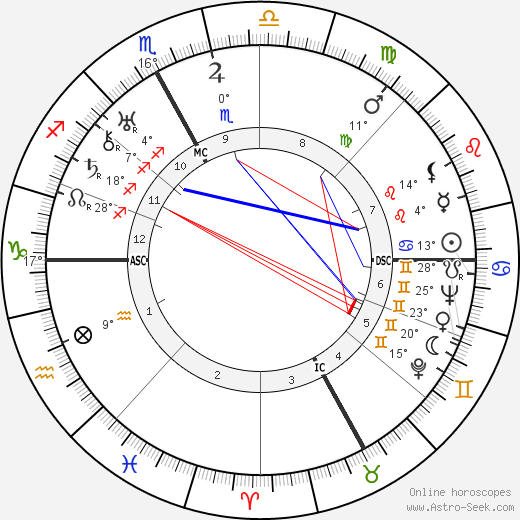 Marcel Achard birth chart, biography, wikipedia 2024, 2025