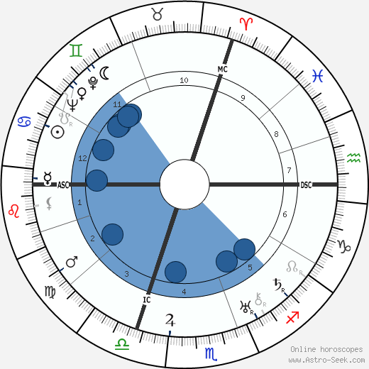 Marcel Arland Oroscopo, astrologia, Segno, zodiac, Data di nascita, instagram