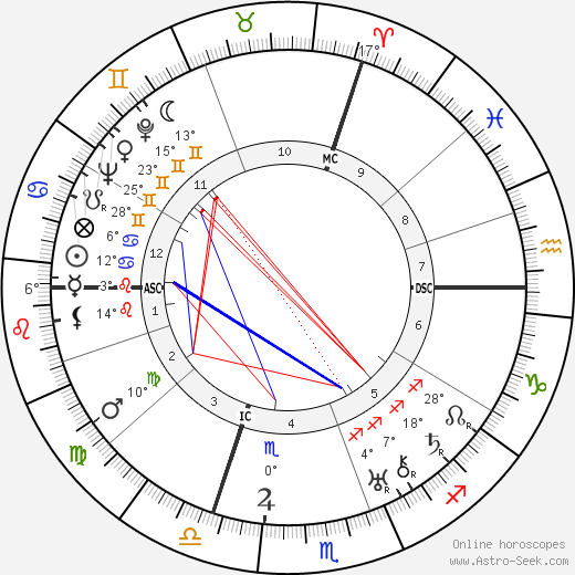 Marcel Arland birth chart, biography, wikipedia 2024, 2025