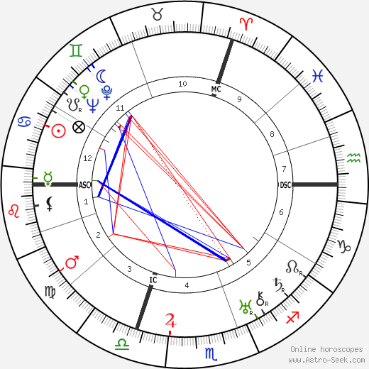 Marcel Arland birth chart, Marcel Arland astro natal horoscope, astrology