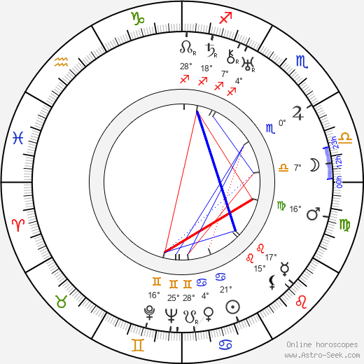 Martha Mansfield birth chart, biography, wikipedia 2024, 2025