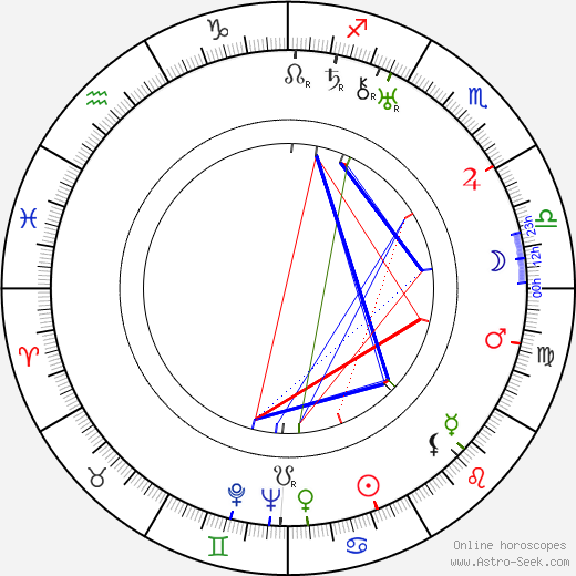 Martha Mansfield birth chart, Martha Mansfield astro natal horoscope, astrology