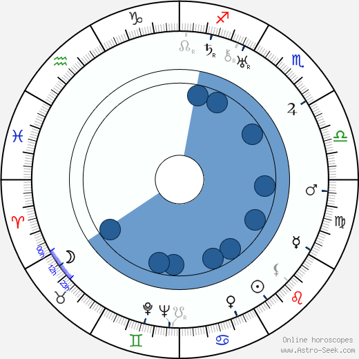 Miklós Pataki horoscope, astrology, sign, zodiac, date of birth, instagram