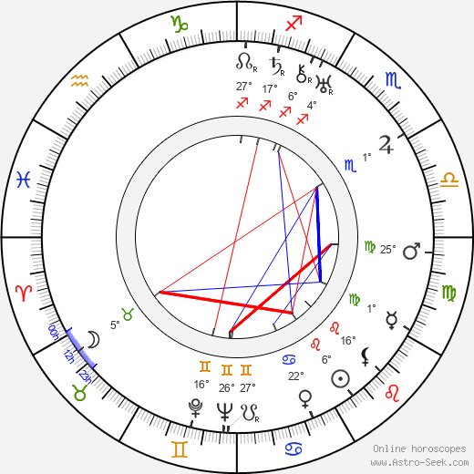 Miklós Pataki birth chart, biography, wikipedia 2024, 2025