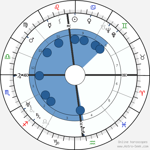 Nerio Bernardi wikipedia, horoscope, astrology, instagram