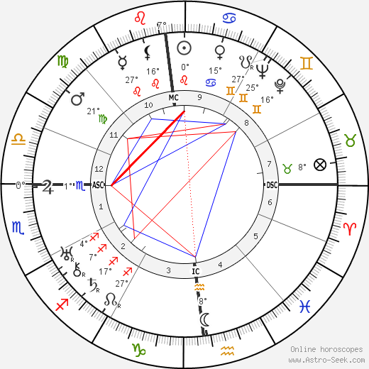 Nerio Bernardi birth chart, biography, wikipedia 2023, 2024