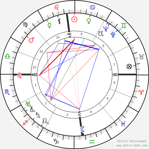 Nerio Bernardi birth chart, Nerio Bernardi astro natal horoscope, astrology