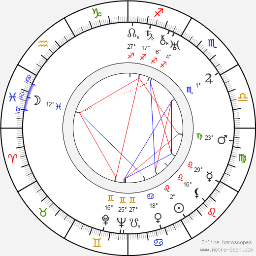 Ralph Dumke birth chart, biography, wikipedia 2024, 2025