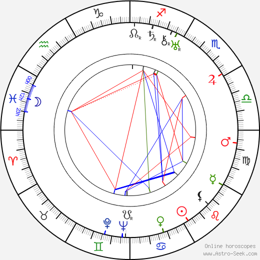 Ralph Dumke birth chart, Ralph Dumke astro natal horoscope, astrology