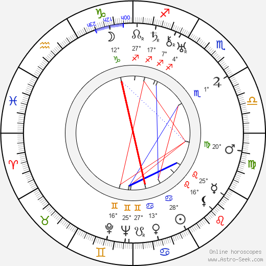 Ralph Staub birth chart, biography, wikipedia 2024, 2025