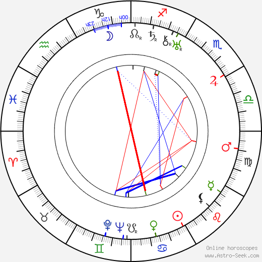 Ralph Staub birth chart, Ralph Staub astro natal horoscope, astrology