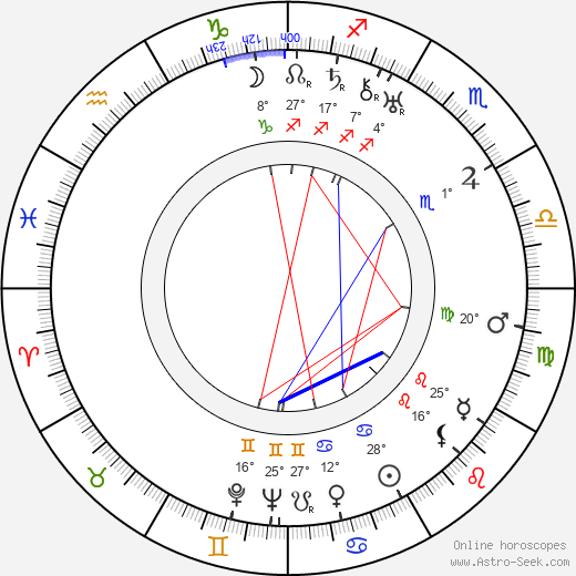 Viktor Braun birth chart, biography, wikipedia 2024, 2025