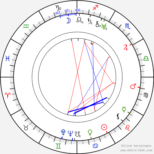 Viktor Braun birth chart, Viktor Braun astro natal horoscope, astrology