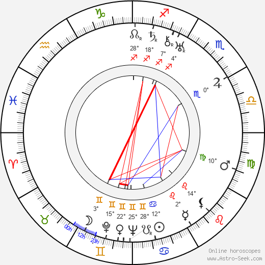 Walter Ladengast birth chart, biography, wikipedia 2024, 2025