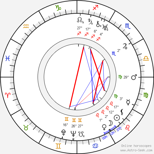 Aarni Penttilä birth chart, biography, wikipedia 2024, 2025