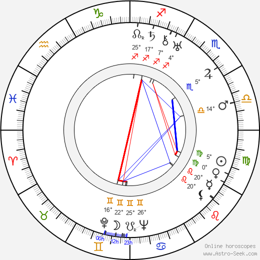 Alexander Saxelin birth chart, biography, wikipedia 2024, 2025
