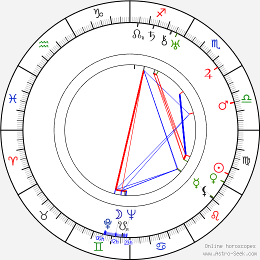 Alexander Saxelin birth chart, Alexander Saxelin astro natal horoscope, astrology