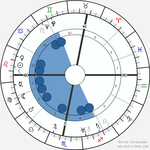 André Obrecht wikipedia, horoscope, astrology, instagram