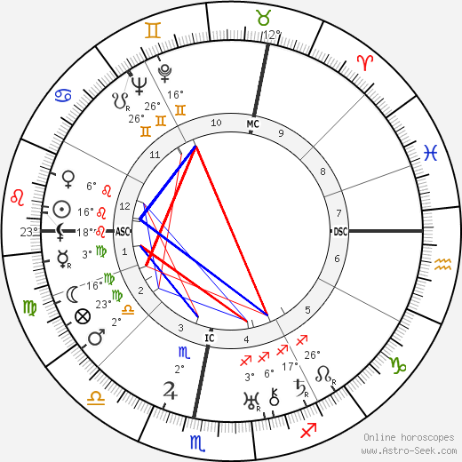 André Obrecht birth chart, biography, wikipedia 2021, 2022