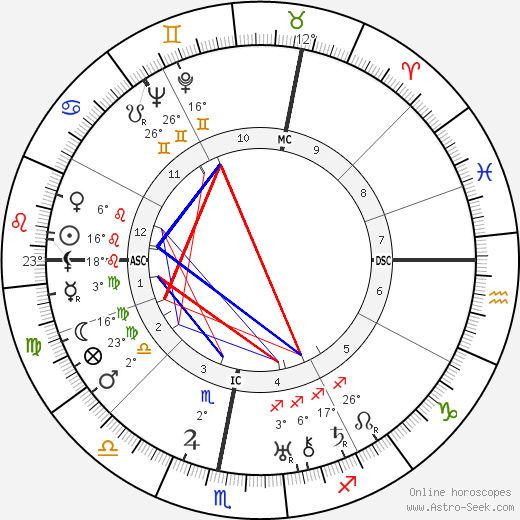 André Obrecht birth chart, biography, wikipedia 2023, 2024