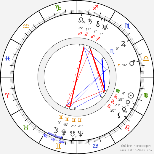 Andrei Platonov birth chart, biography, wikipedia 2024, 2025