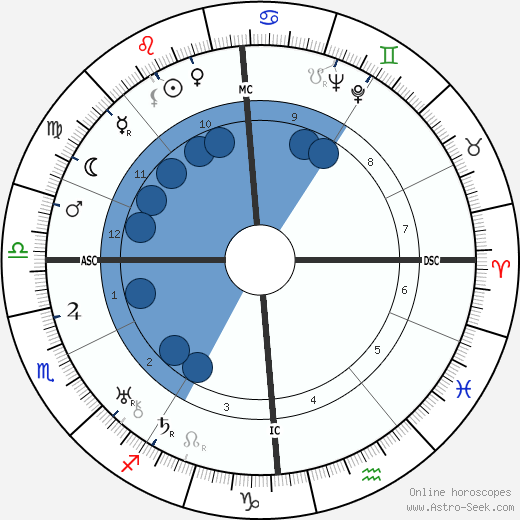 Armand Salacrou horoscope, astrology, sign, zodiac, date of birth, instagram