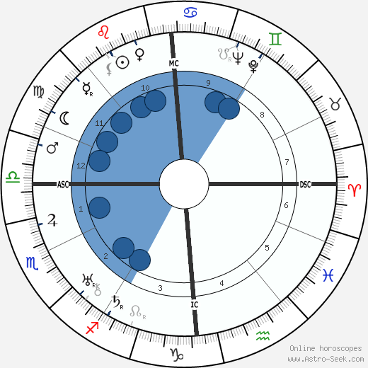 Armand Salacrou wikipedia, biography, birth chart, instagram Armand Salacrou wikipedia, horoscope, astrology, instagram