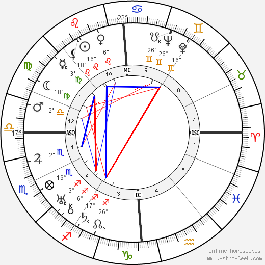 Armand Salacrou birth chart, biography, wikipedia 2024, 2025