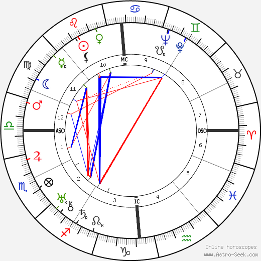 Armand Salacrou birth chart, Armand Salacrou astro natal horoscope, astrology