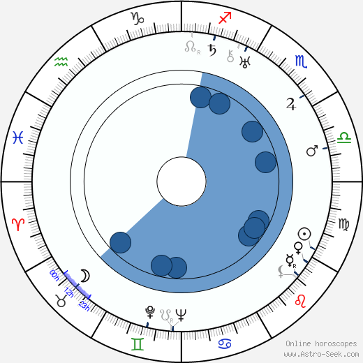 Bruno Hübner horoscope, astrology, sign, zodiac, date of birth, instagram