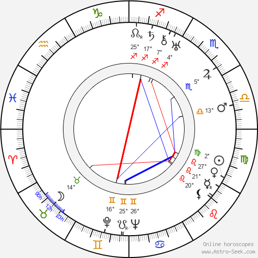 Bruno Hübner birth chart, biography, wikipedia 2024, 2025
