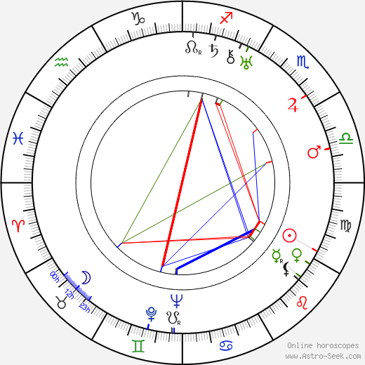 Bruno Hübner birth chart, Bruno Hübner astro natal horoscope, astrology