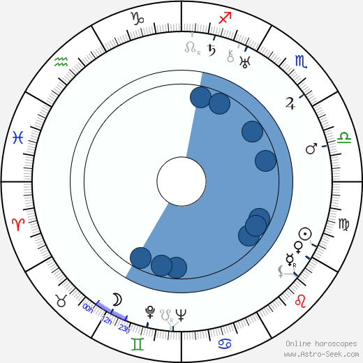 Byron Foulger horoscope, astrology, sign, zodiac, date of birth, instagram