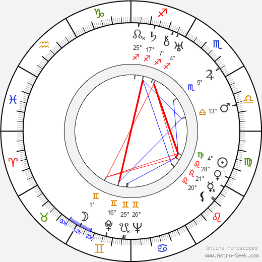 Byron Foulger birth chart, biography, wikipedia 2024, 2025
