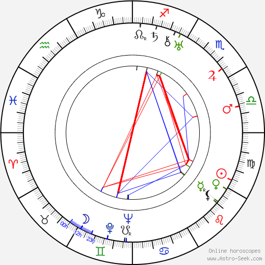 Byron Foulger birth chart, Byron Foulger astro natal horoscope, astrology
