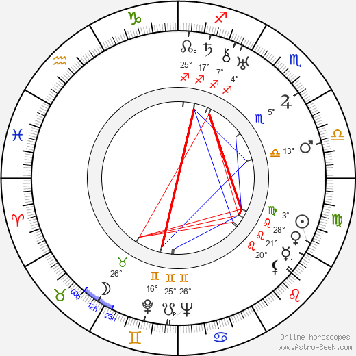 Cecil Scott Forester birth chart, biography, wikipedia 2024, 2025