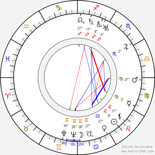 Charles Bennett birth chart, biography, wikipedia 2024, 2025