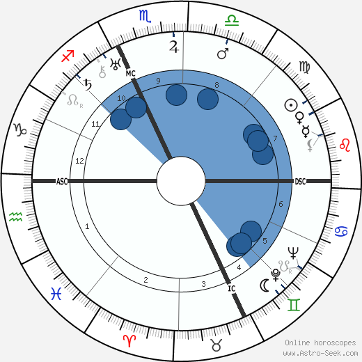 Charles Boyer horoscope, astrology, sign, zodiac, date of birth, instagram